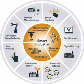 Smart Industrial