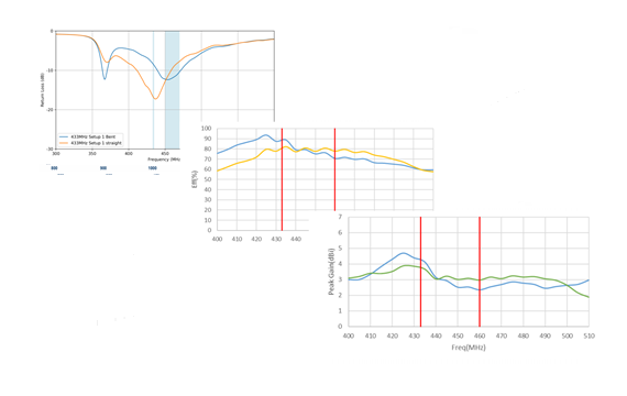 433MHz Antenna Datas