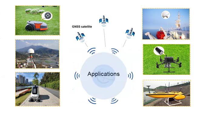 GNSS Antenna Applications