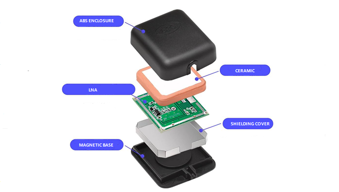 GNSS Antenna Struction