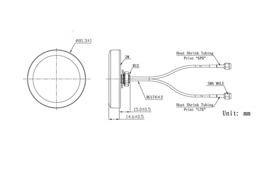 Other GNSS Antenna Features