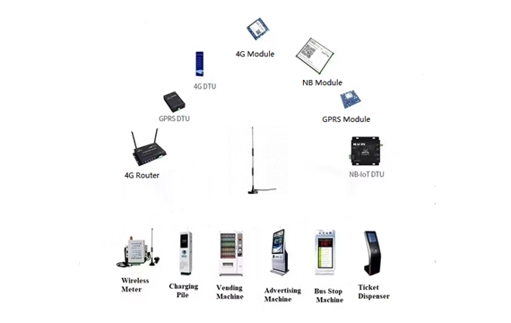 4G LTE Antenna Applications