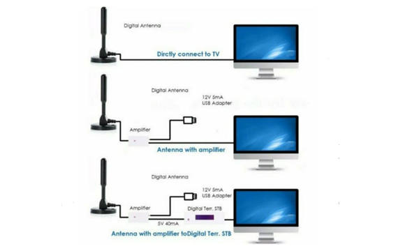 Digital TV Antenna Features