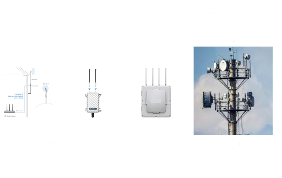 4G Outdoor Antenna Applications