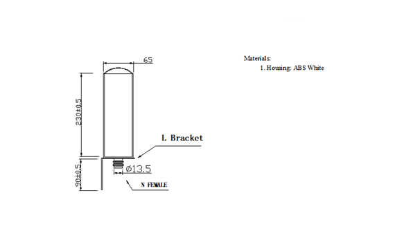 High Gain Antenna Features