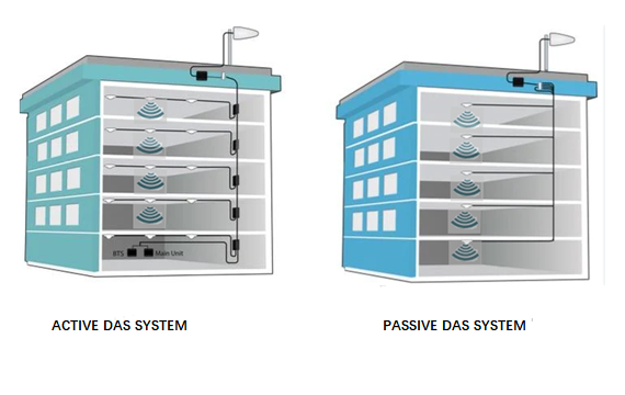Indoor Flat Ceiling Antenna Applications