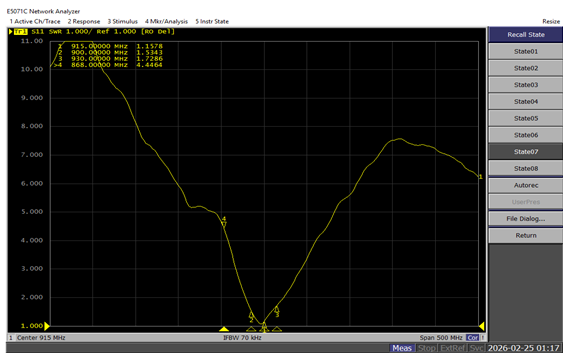 915MHz External Antenna VSWR
