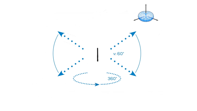 433MHz SMA Antenna Radiation Pattern
