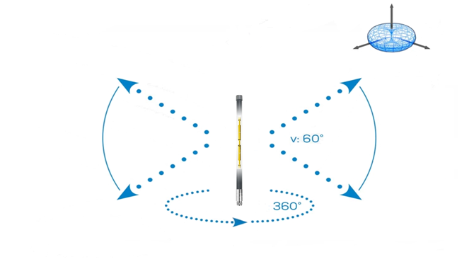 How Far Can a 433MHz Antenna Reach