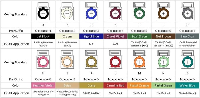 fakra-female connector-types