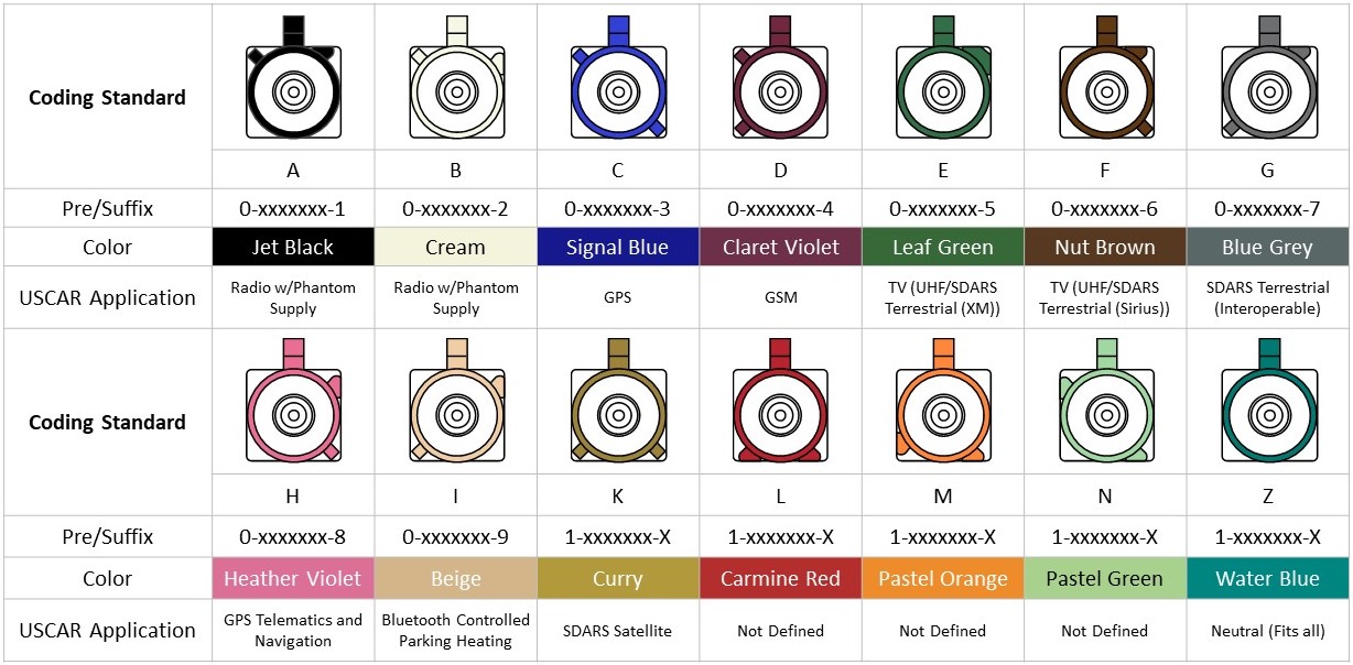fakra-male connector types