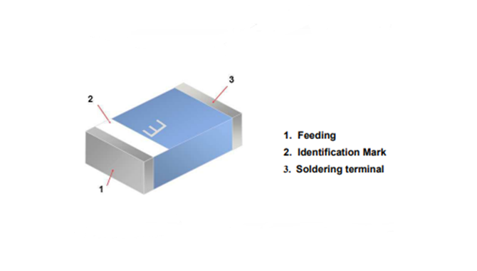 Embedded Ceramic Antenna for WIFI Modules
