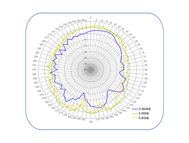 dual-band-embedded-wifi-antenna-radiation